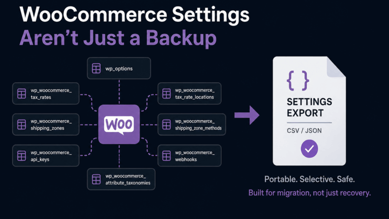 How to Back Up WooCommerce: Database, Products & Settings (2026 Guide)
